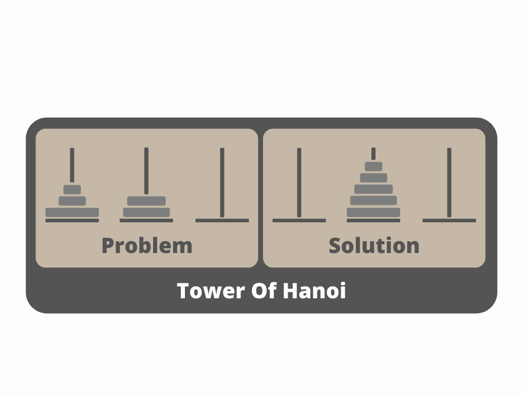 Tower of Hanoi problem